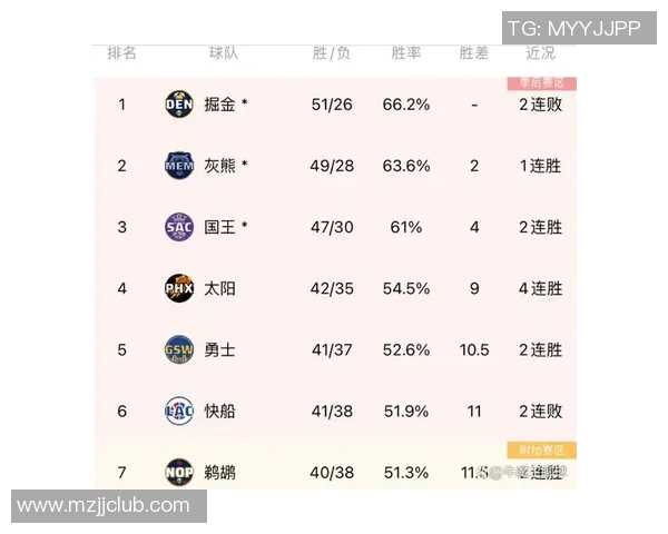 勇士与掘金对决前瞻分析及比赛结果预测探讨